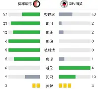 九游体育官网-赛地聚焦——NBA总决赛赛前热度飙升，费耶诺德战术微调，气氛紧张，球探报告显示潜力的简单介绍