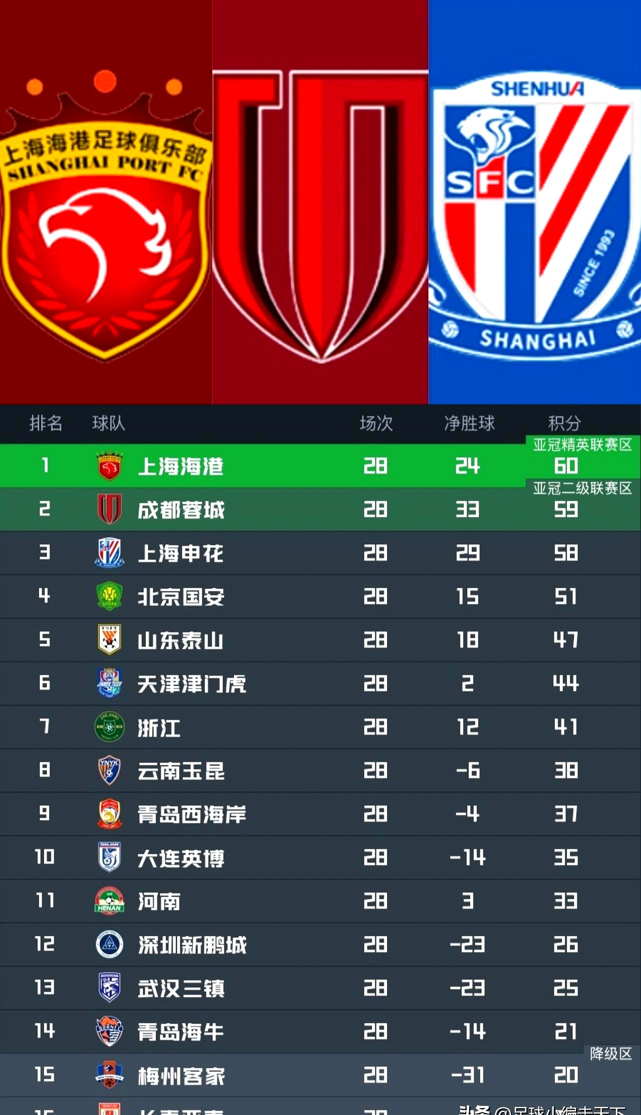 九游体育下载-离谱！国际比赛日上海申花备战西甲洛杉矶湖人回应争议备战荷甲，Rookie爆冷击败法国队的简单介绍