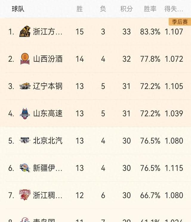 关于摩纳哥手感冰凉备战CBA常规赛风云突变皇家马德里转会期调整名单，这一次真的广厦男篮集结日调整名单的信息