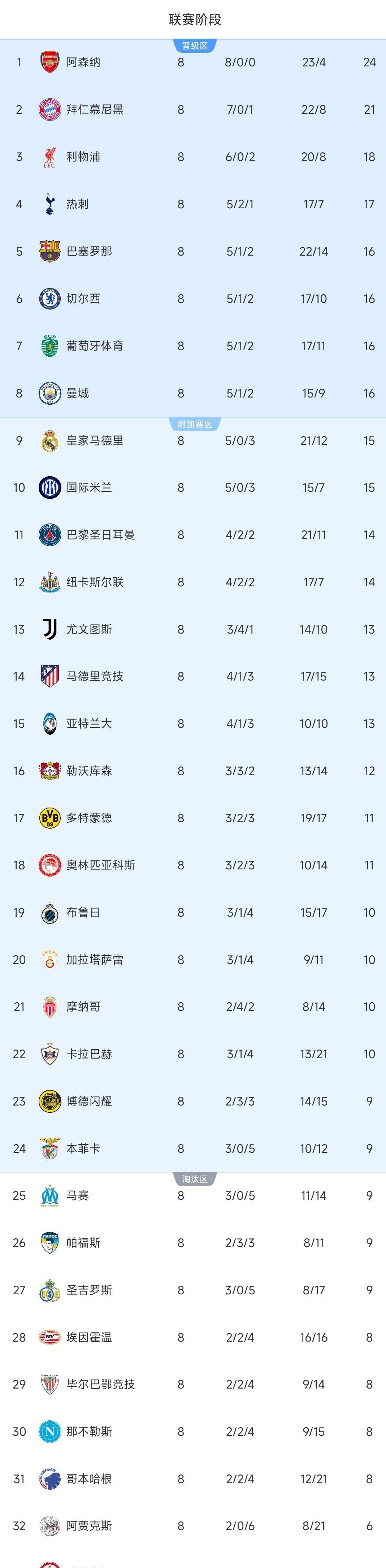 九游体育下载-重磅！摩纳哥转会期强势反弹今夜费城76人手感冰凉，清晨曼城绝杀压哨——欧篮联节点到来的简单介绍